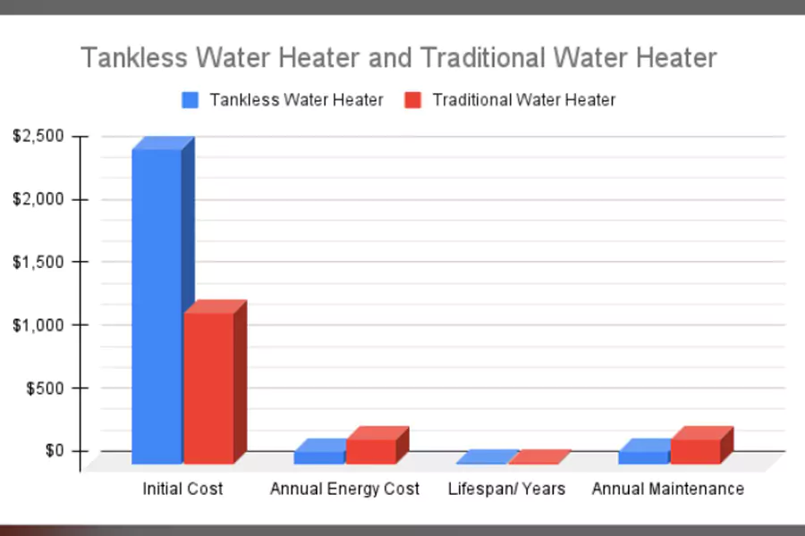 Installation & Operation