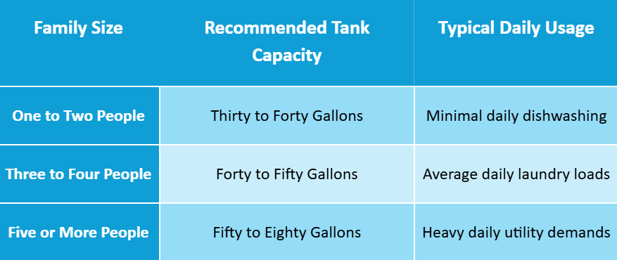  how household size affects your daily tank requirements