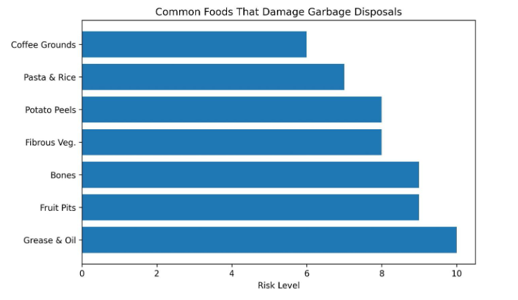 common disposal-clogging foods